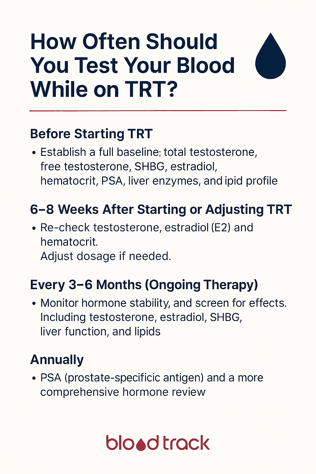 How Often Should You Test Your Blood While on TRT?