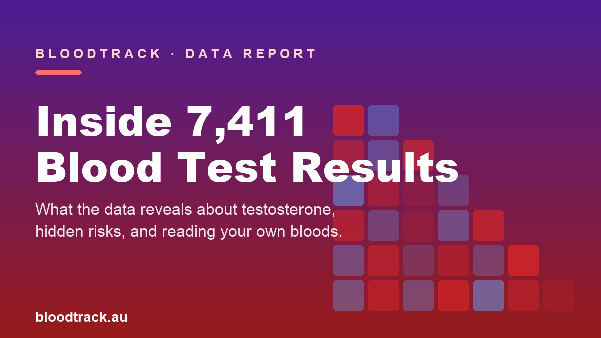 What 7,400 Blood Test Results Reveal (Real Data Report) | BloodTrack